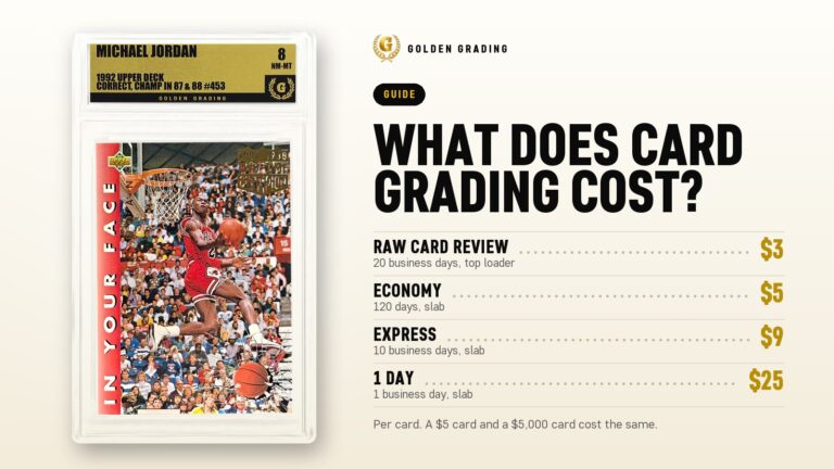 What does card grading cost? Raw Card Review 3 dollars, Economy 5 dollars, Express 9 dollars, 1 Day 25 dollars per card, with a Golden Grading Michael Jordan slab